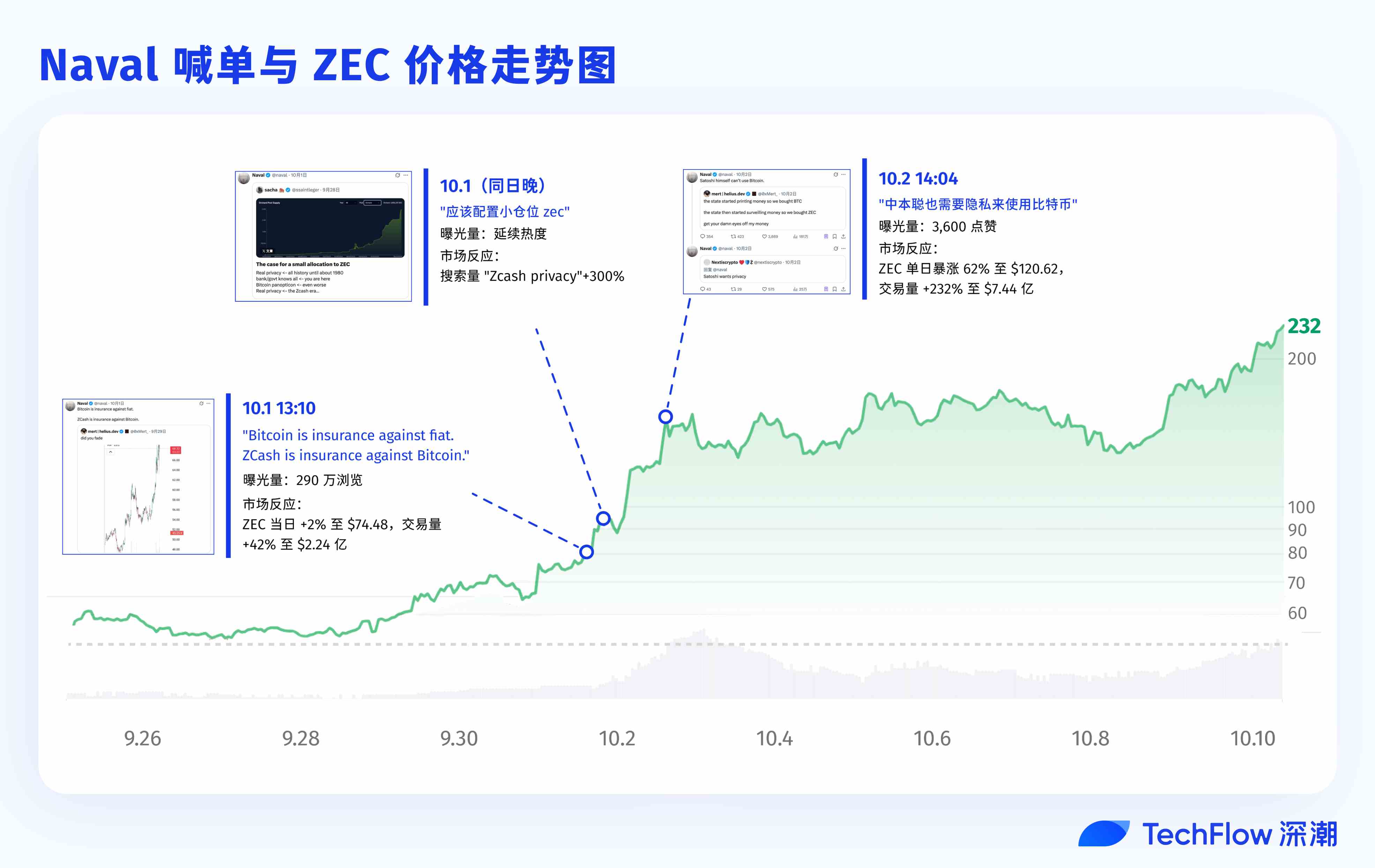 隐私币