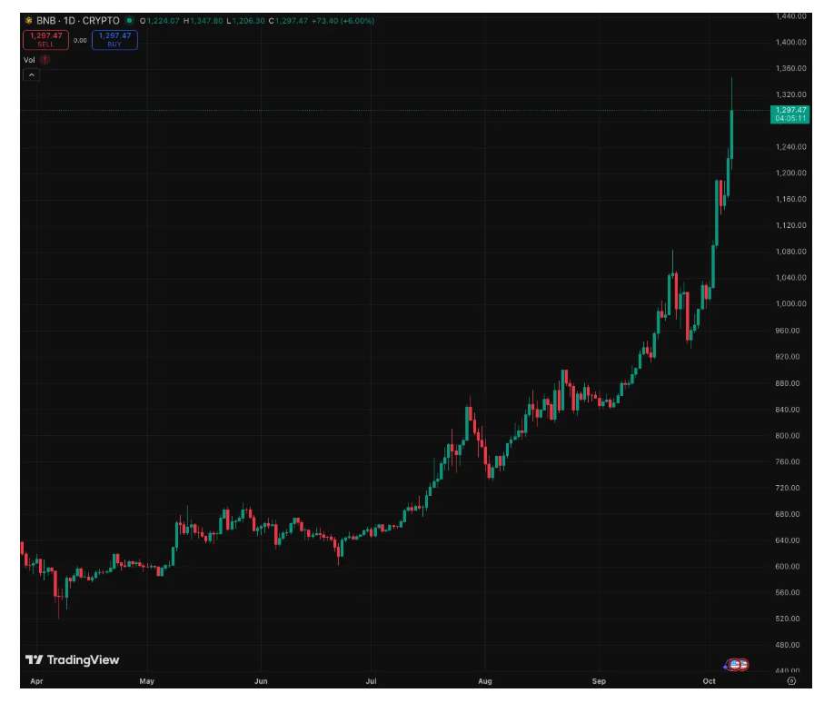BNB