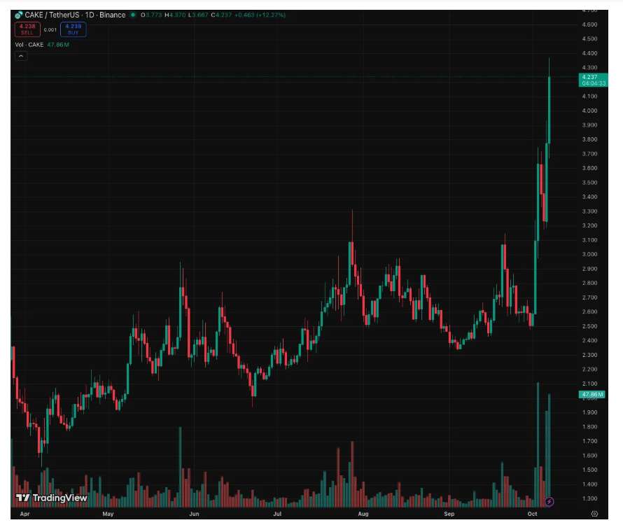 BNB