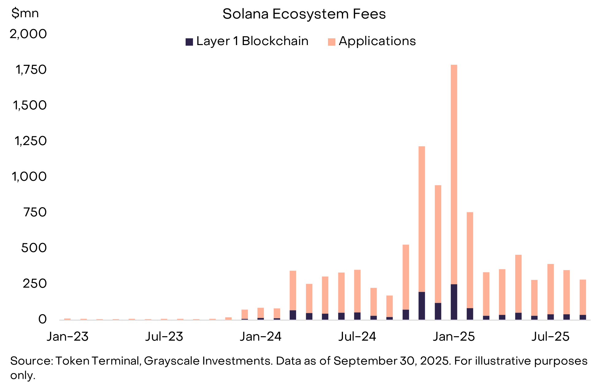 Solana