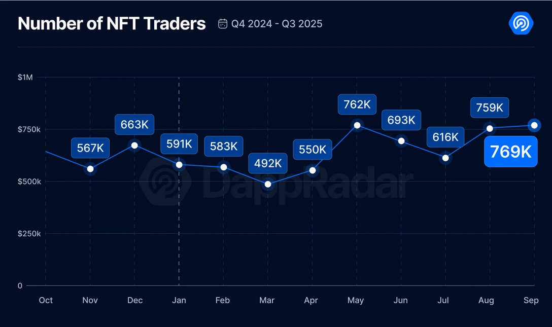  NFT