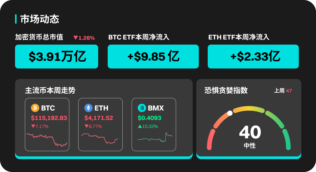 BitMart市场行情周报 10.06-10.12