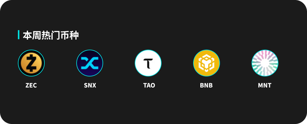 BitMart市场行情周报 10.06-10.12