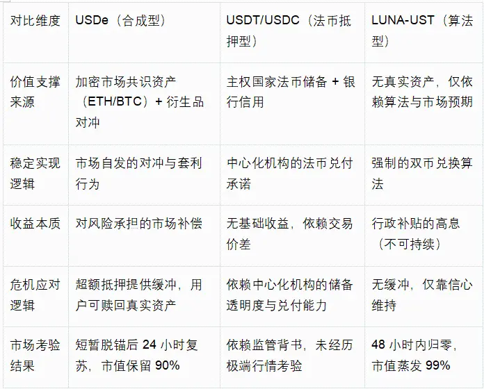  Uniswap 
