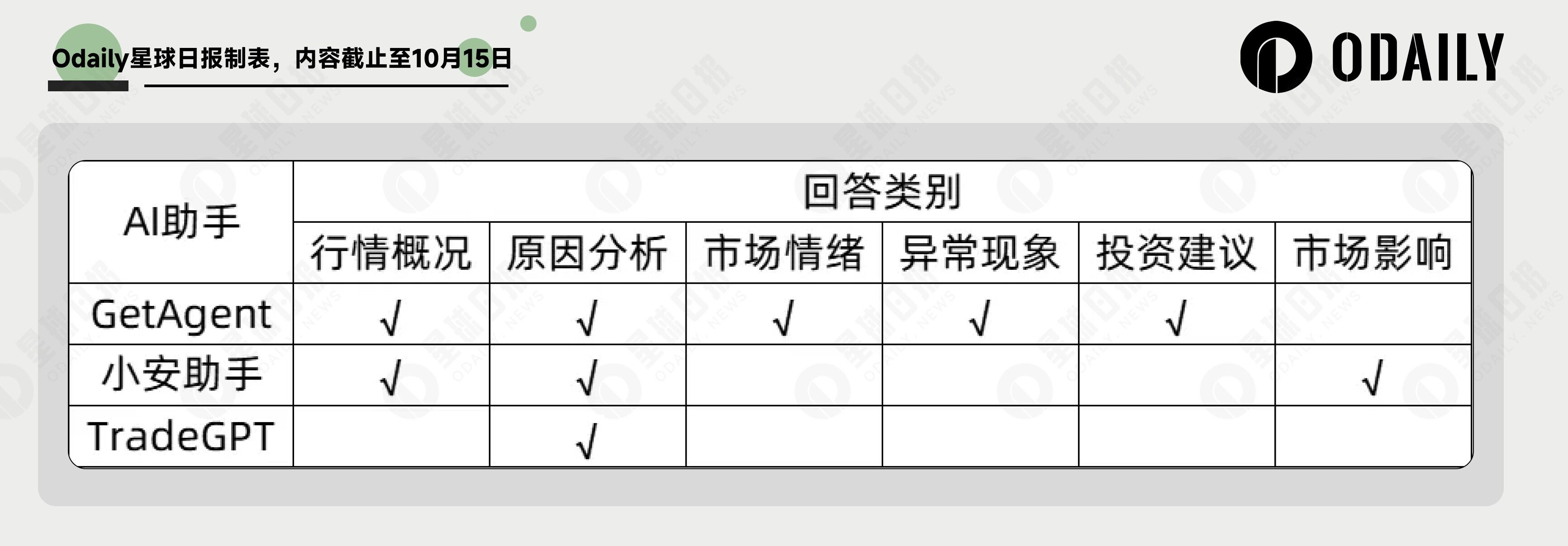 一场大暴跌测试三个AI助手:“六边形选手”、“谜语人”、还有一个“安卓思维”