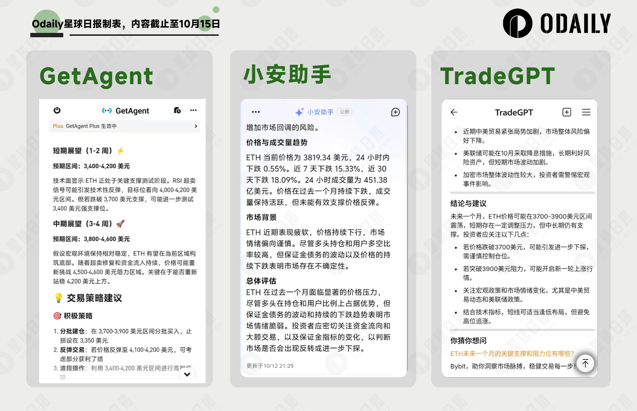 一场大暴跌测试三个AI助手:“六边形选手”、“谜语人”、还有一个“安卓思维”