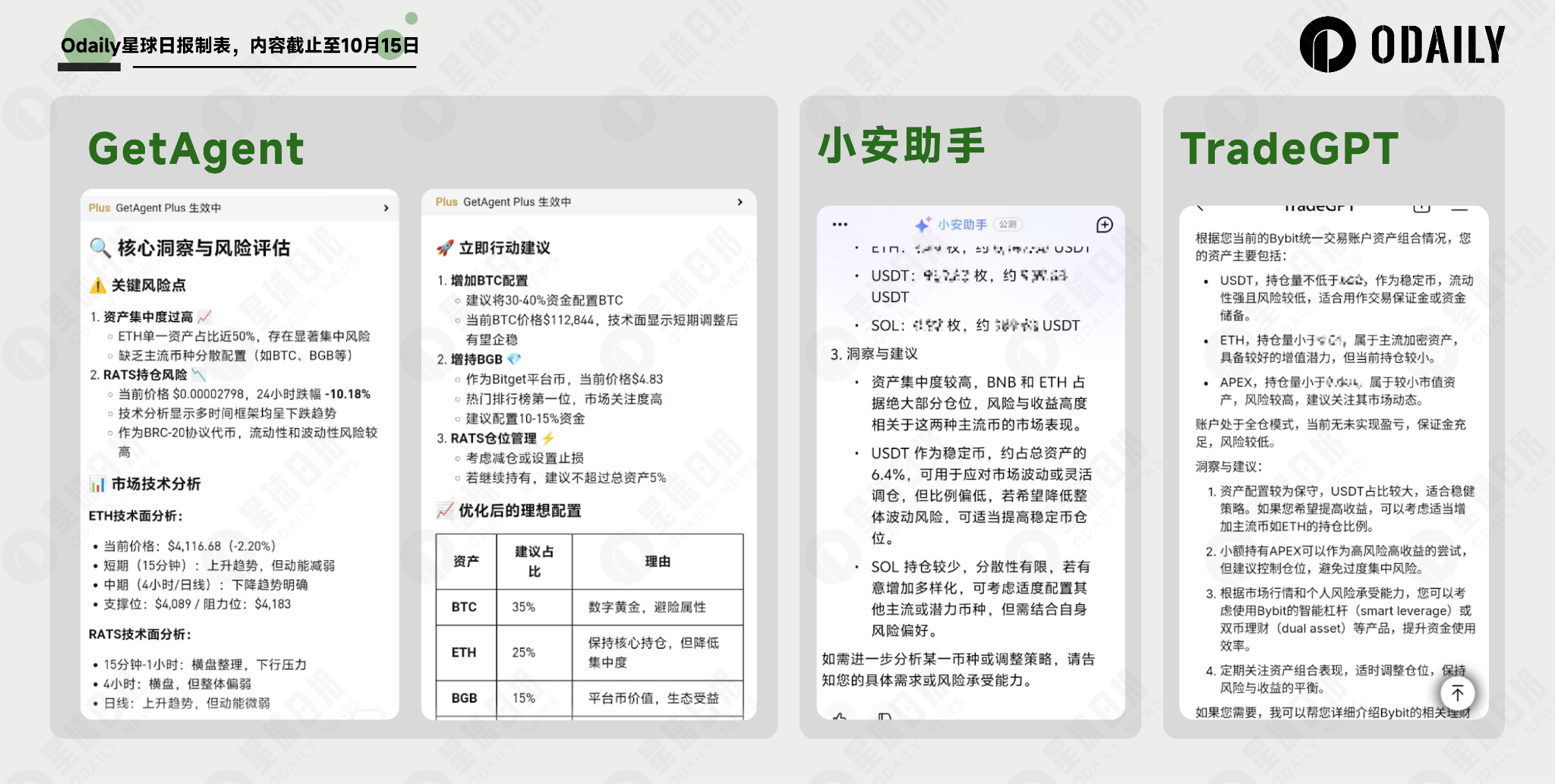 一场大暴跌测试三个AI助手:“六边形选手”、“谜语人”、还有一个“安卓思维”