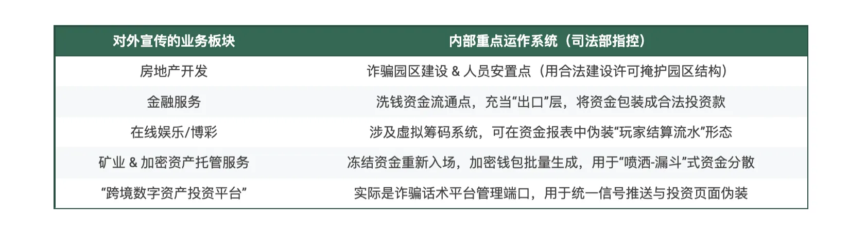 美国司法部