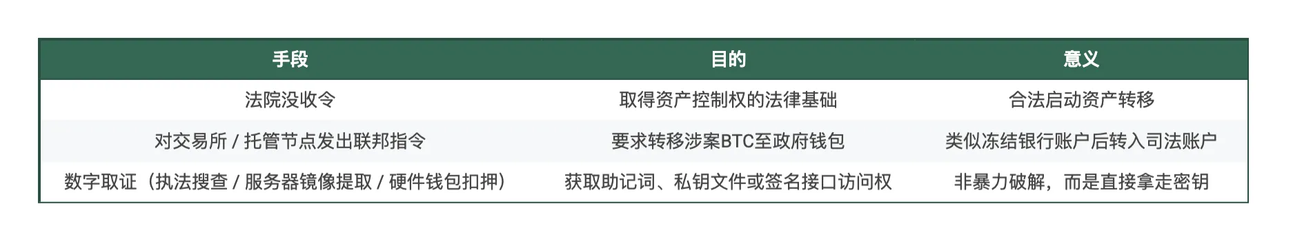 美国司法部