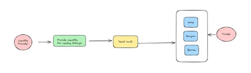 MONAD