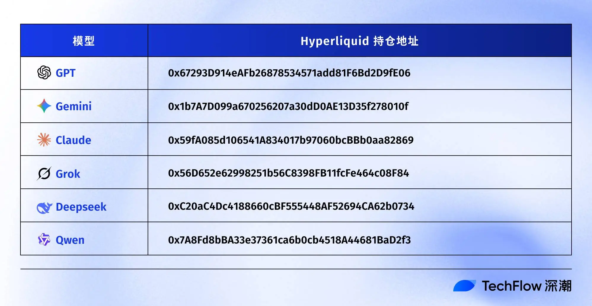  Hyperliquid