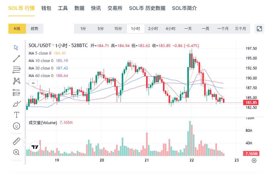 Solana登陆港交所:现货ETF为加密投资开辟新通道