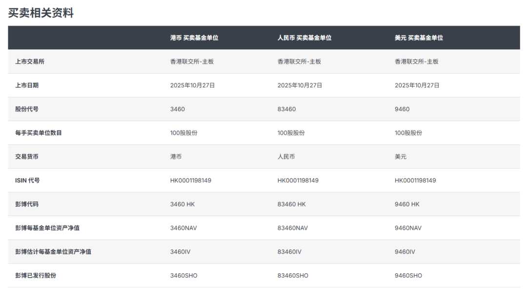 Solana登陆港交所:现货ETF为加密投资开辟新通道