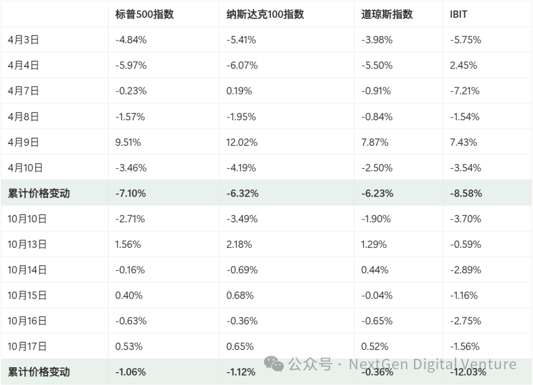 贸易战