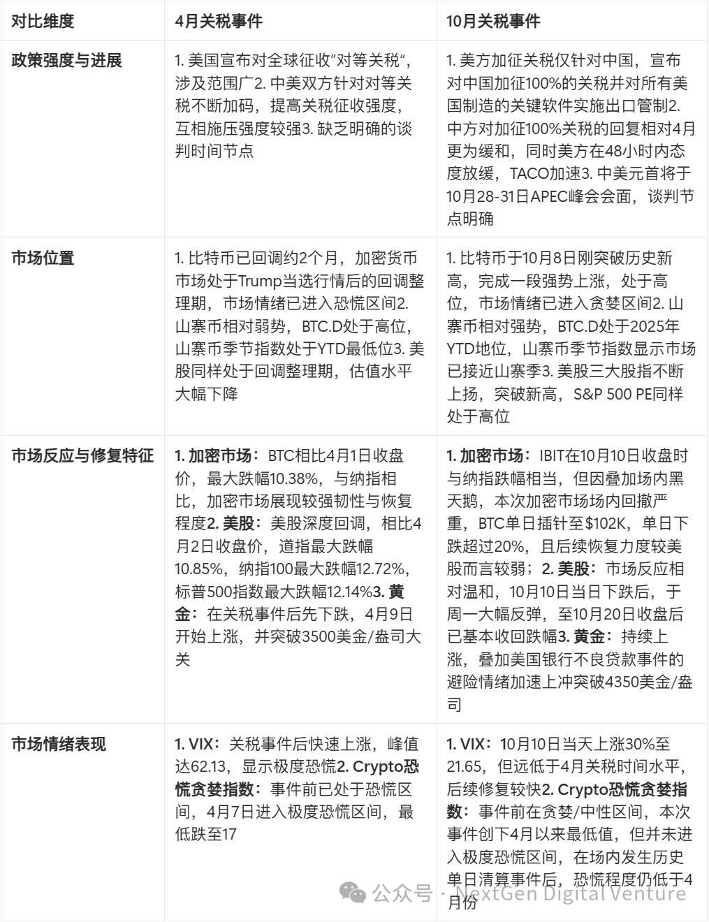 贸易战
