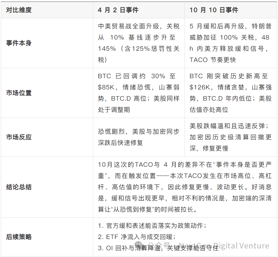 贸易战