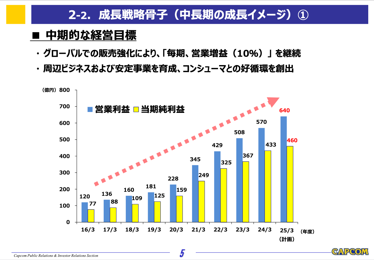 当 Steam 遇上 Web3:9bit 如何让 30 亿玩家成为股东?