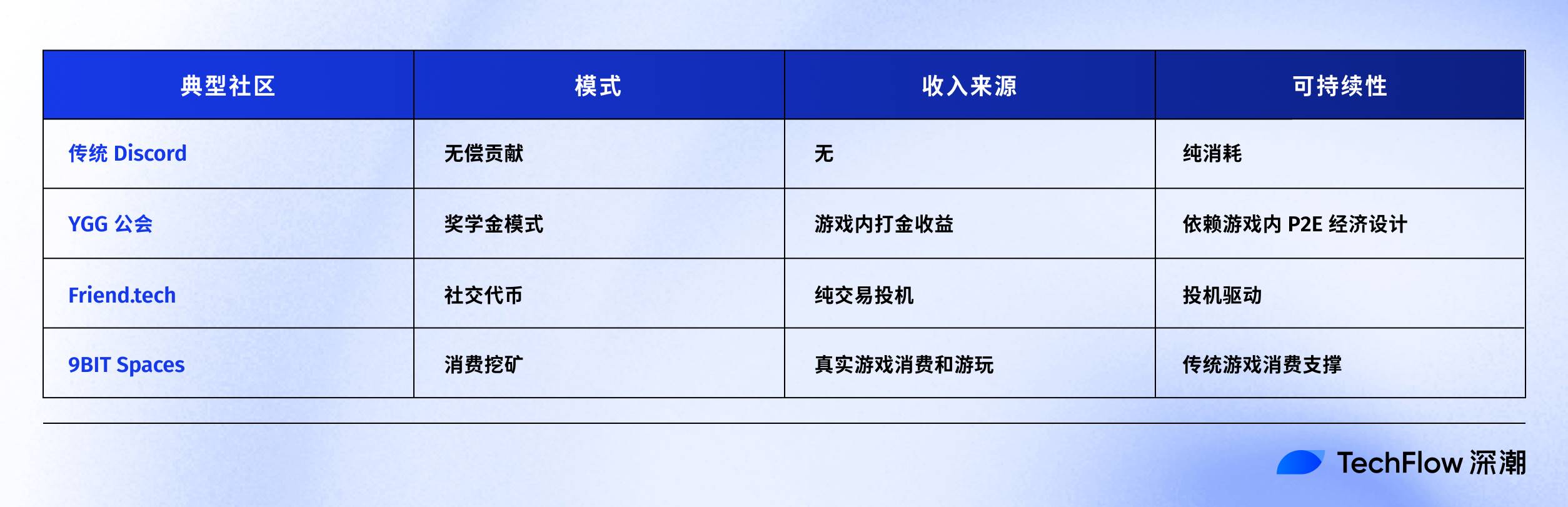 当 Steam 遇上 Web3:9bit 如何让 30 亿玩家成为股东?