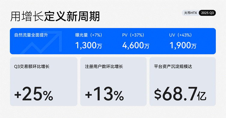 火币HTX