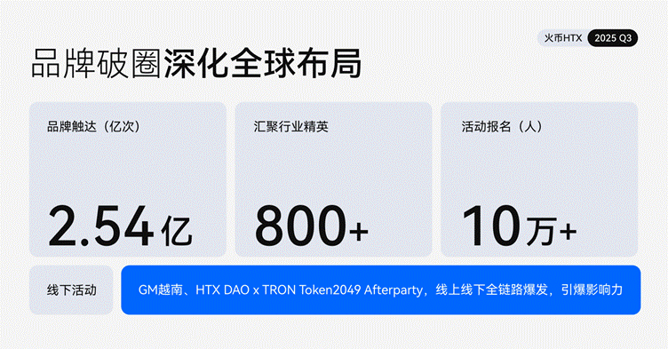 火币HTX