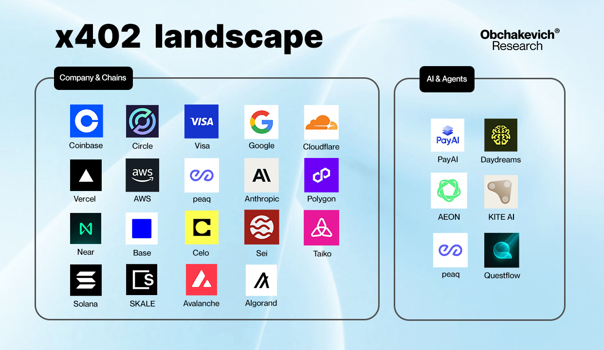 x402