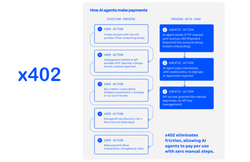 x402