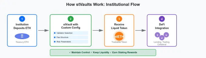 ETH质押