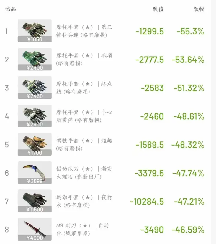 事件
