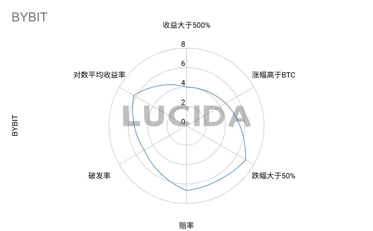 七大中心化交易所深度对比:谁才是投资者的真正印钞机?——风控与上币篇