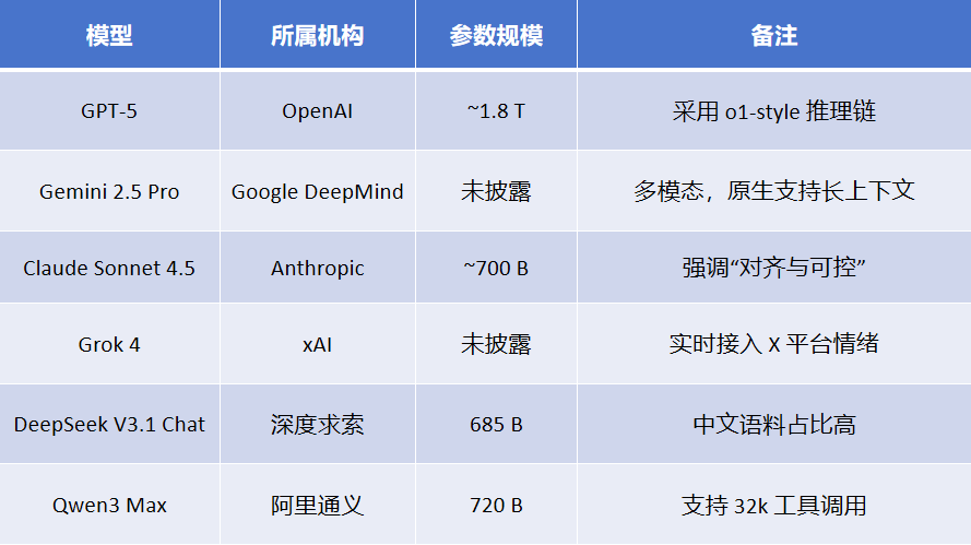 AI也有交易比赛？Alpha Arena 比赛全解析