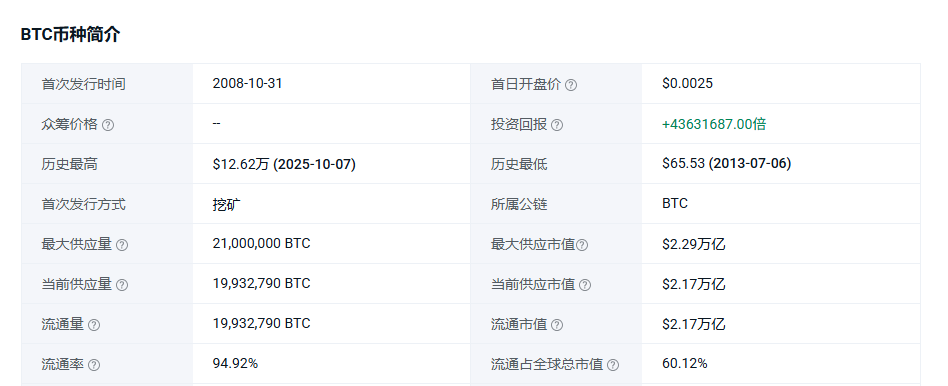 比特币的十七岁:从白皮书到全球信仰