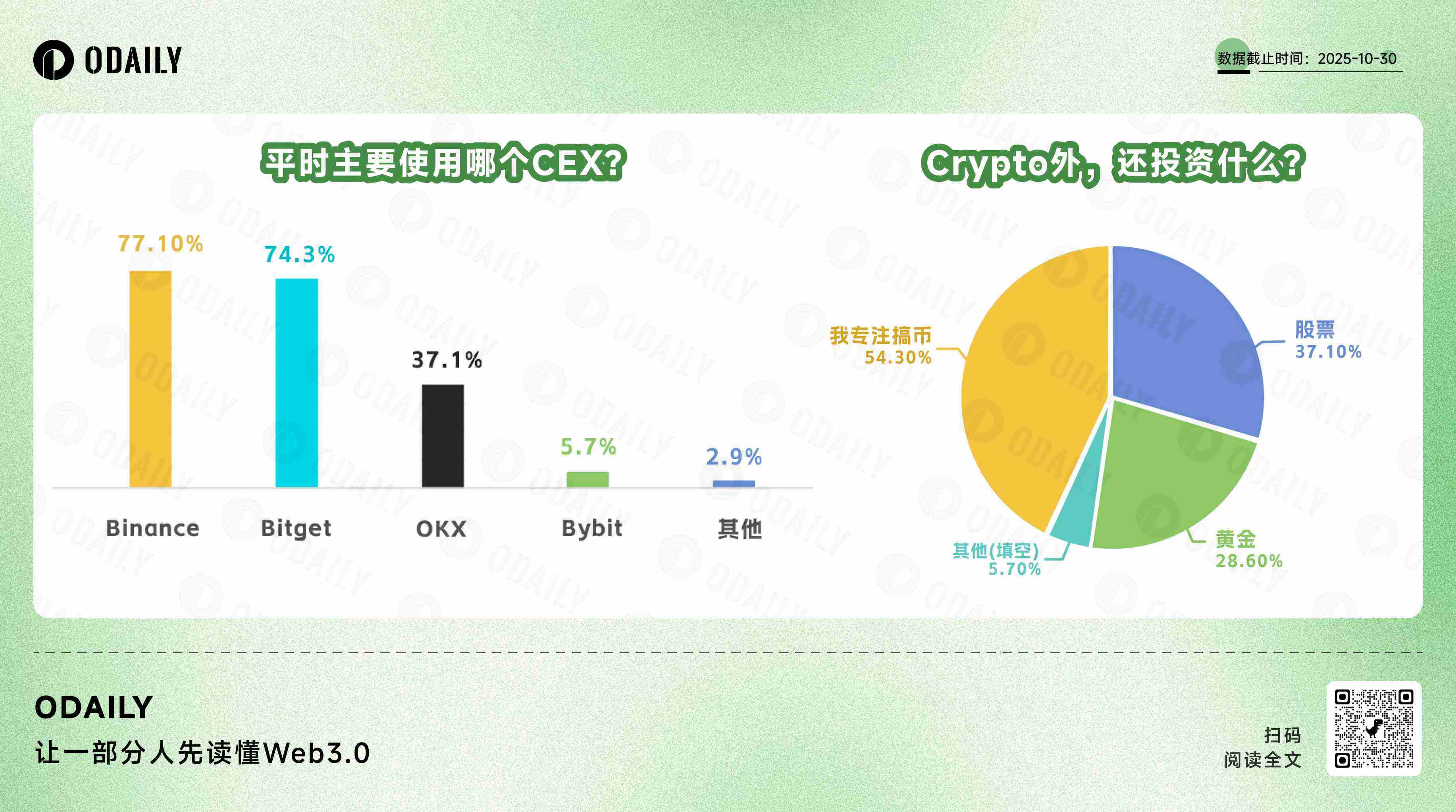 比特币白皮书17周年:一半海水,一半火焰