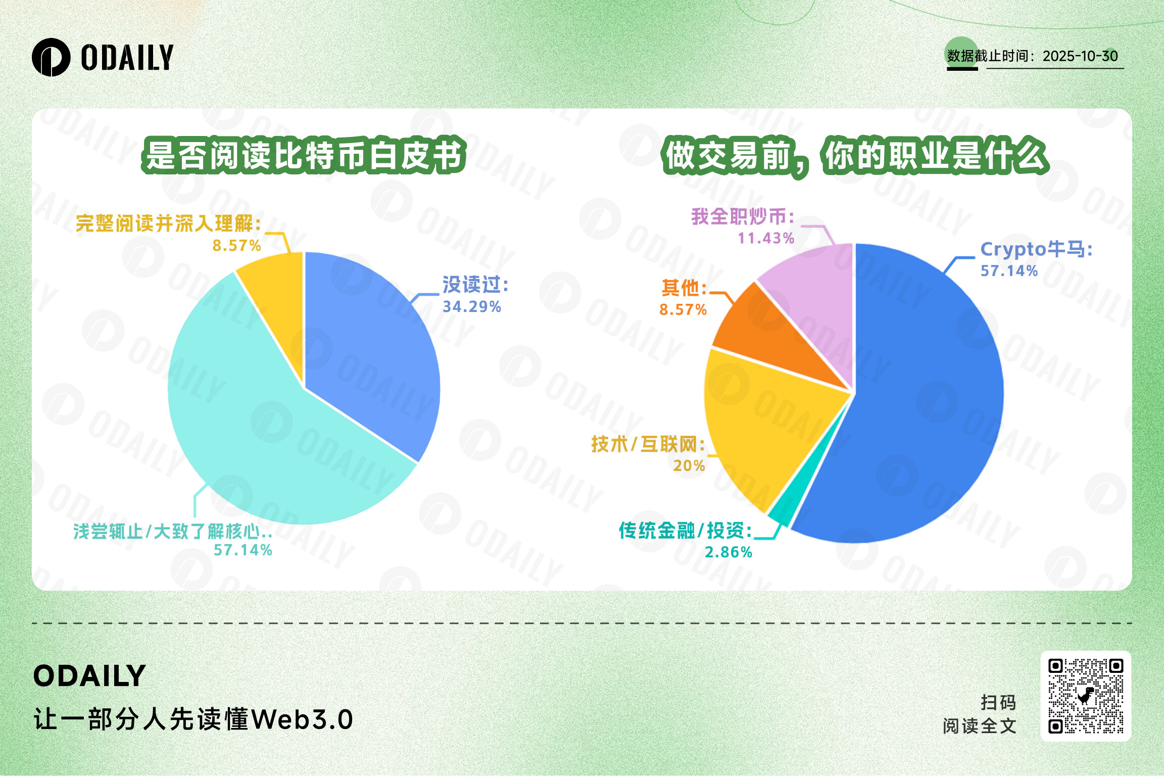 比特币白皮书17周年:一半海水,一半火焰