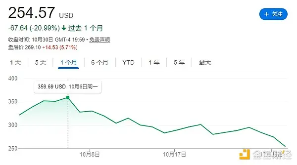 Marathon Digital Holdings