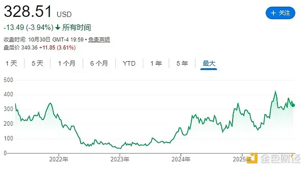  Marathon Digital Holdings