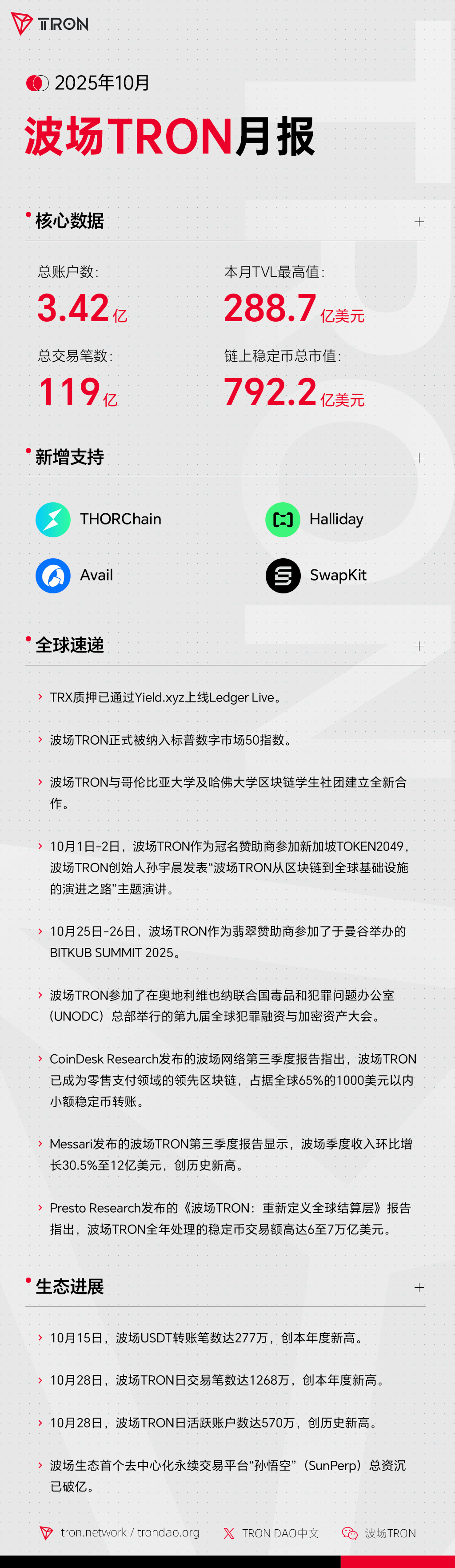 波场TRON月报（2025.10.01-2025.10.31）