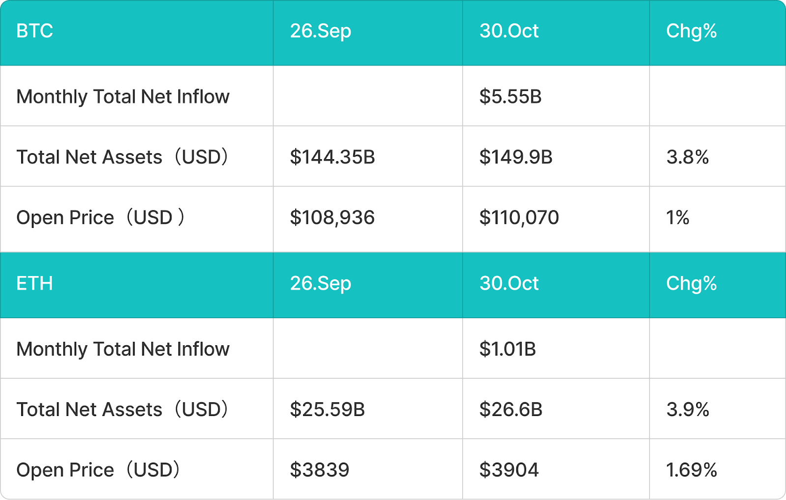 BitMart VIP 洞察 | 10月加密市场回顾与热点剖析