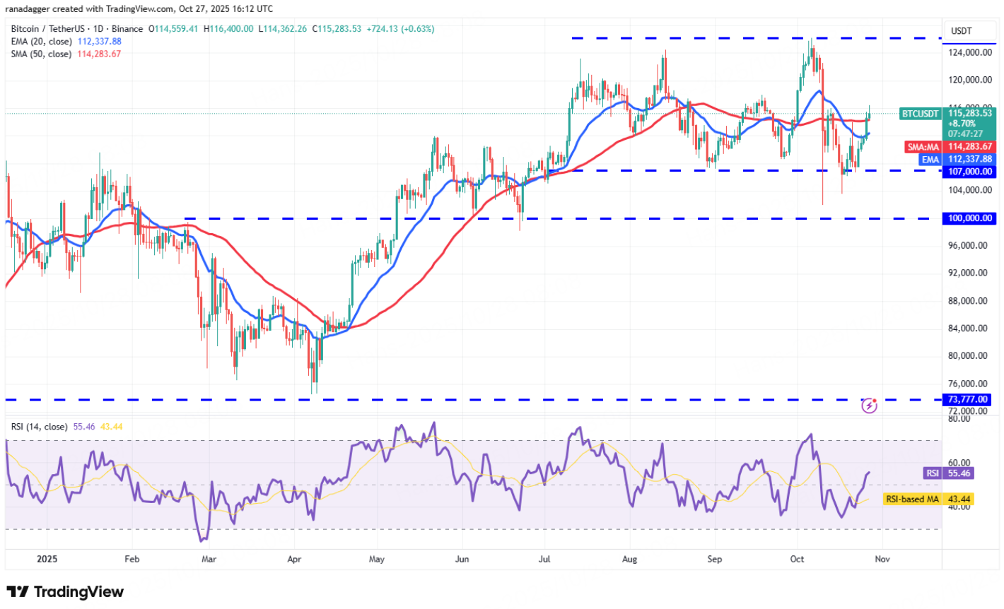 BitMart VIP 洞察 | 10月加密市场回顾与热点剖析