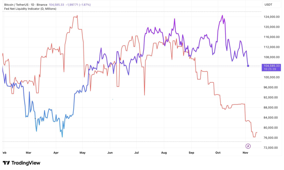 US dollar liquidity