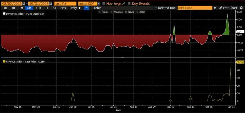 US dollar liquidity