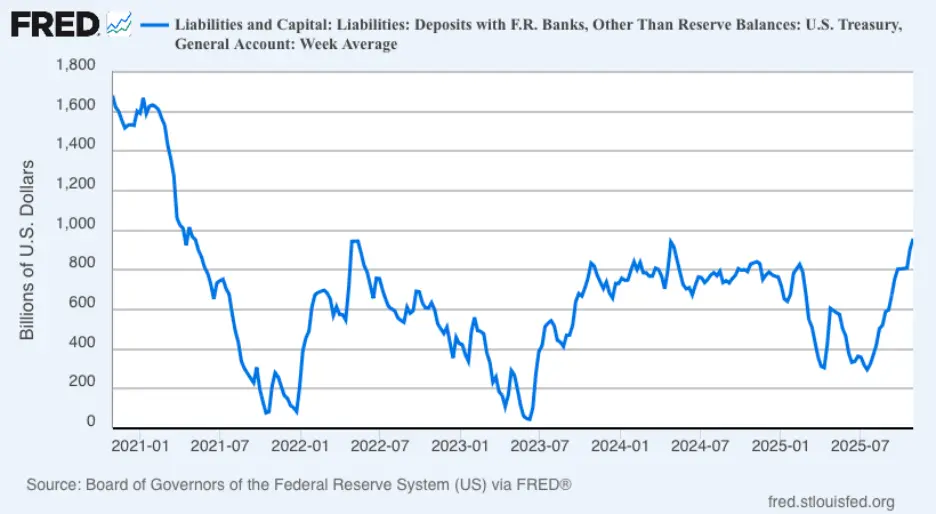 US dollar liquidity