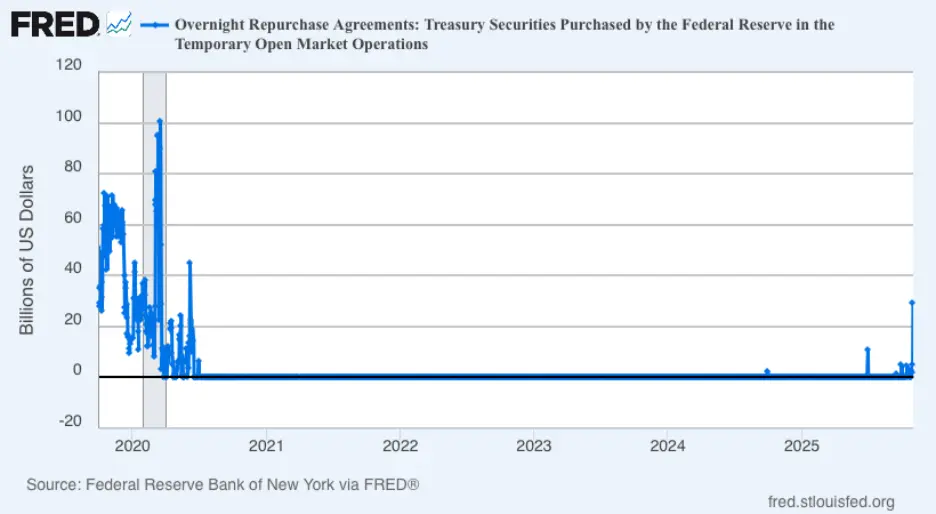 US dollar liquidity