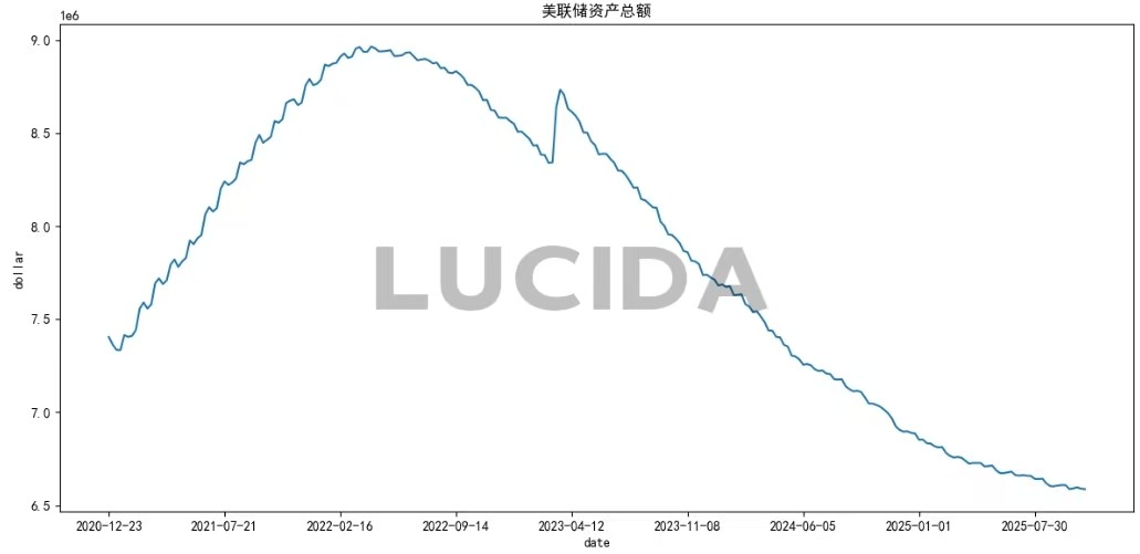美联储降息,币圈却闪崩4000亿:高杠杆与流动性危局下的市场真相