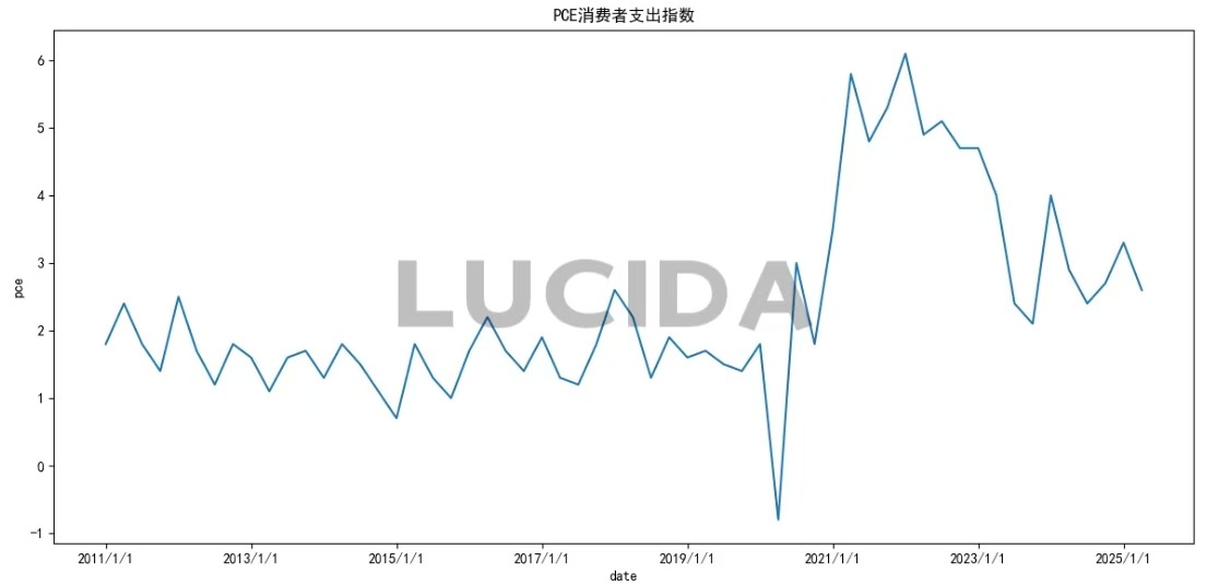 美联储降息,币圈却闪崩4000亿:高杠杆与流动性危局下的市场真相