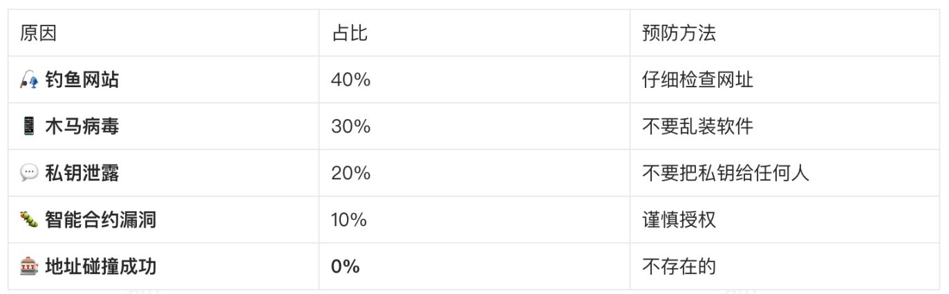 Web3 新手系列：想靠运气发财？聊聊区块链