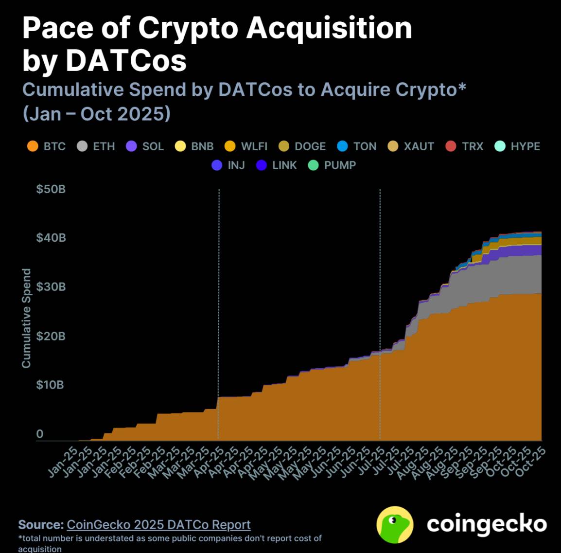 数字资产财库公司