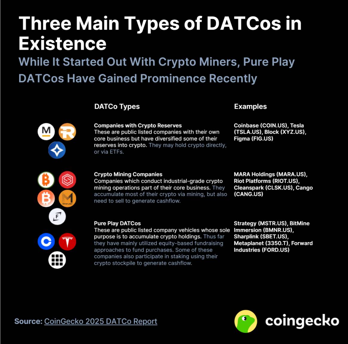 数字资产财库公司