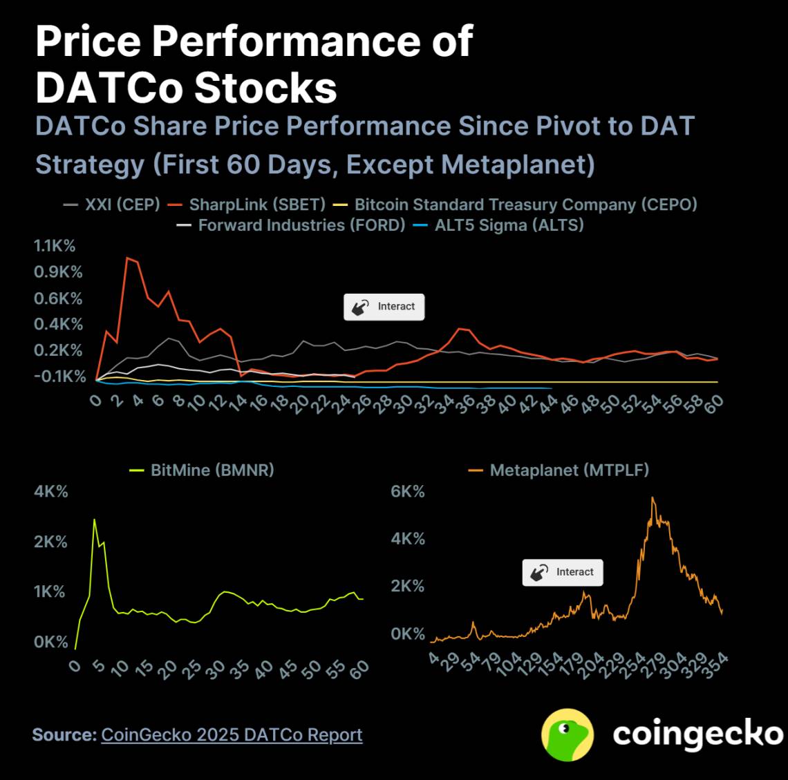 数字资产财库公司