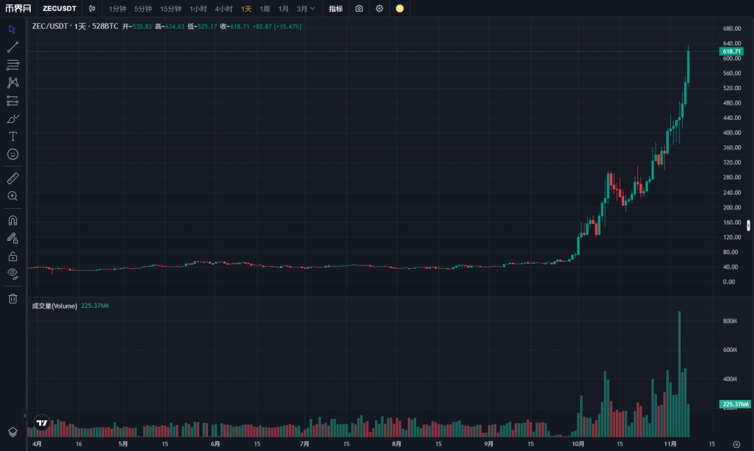 隐私的回归:Zcash暴涨背后,隐私币的第二次觉醒