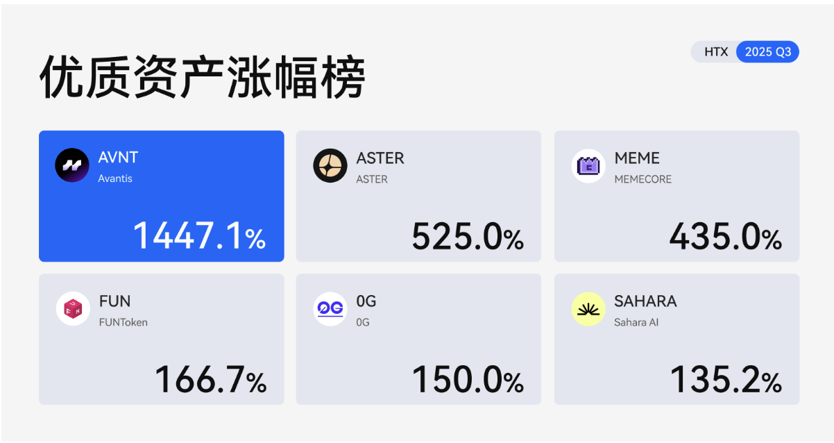 加密市场“冰点时刻”,火币HTX如何借新币效应撬动增长飞轮?
